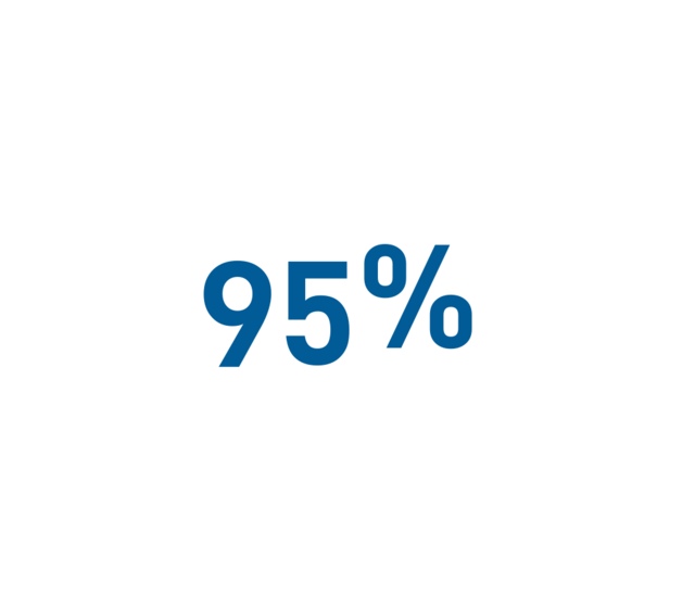 95%
