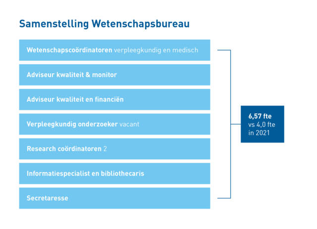 Samenstelling Wetenschapsbureau
