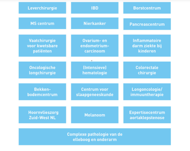 De 19 topklinische functies in februari 2024